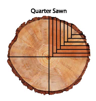 Quarter Sawn Vs Rift Sawn LumberJocks Woodworking Forum   Qrtr Sawn CircleSM Jpg 