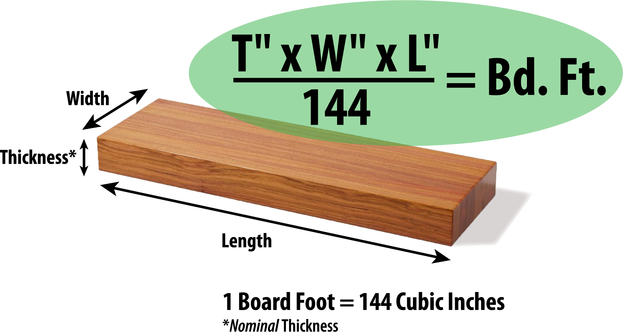 Log Board Foot Chart